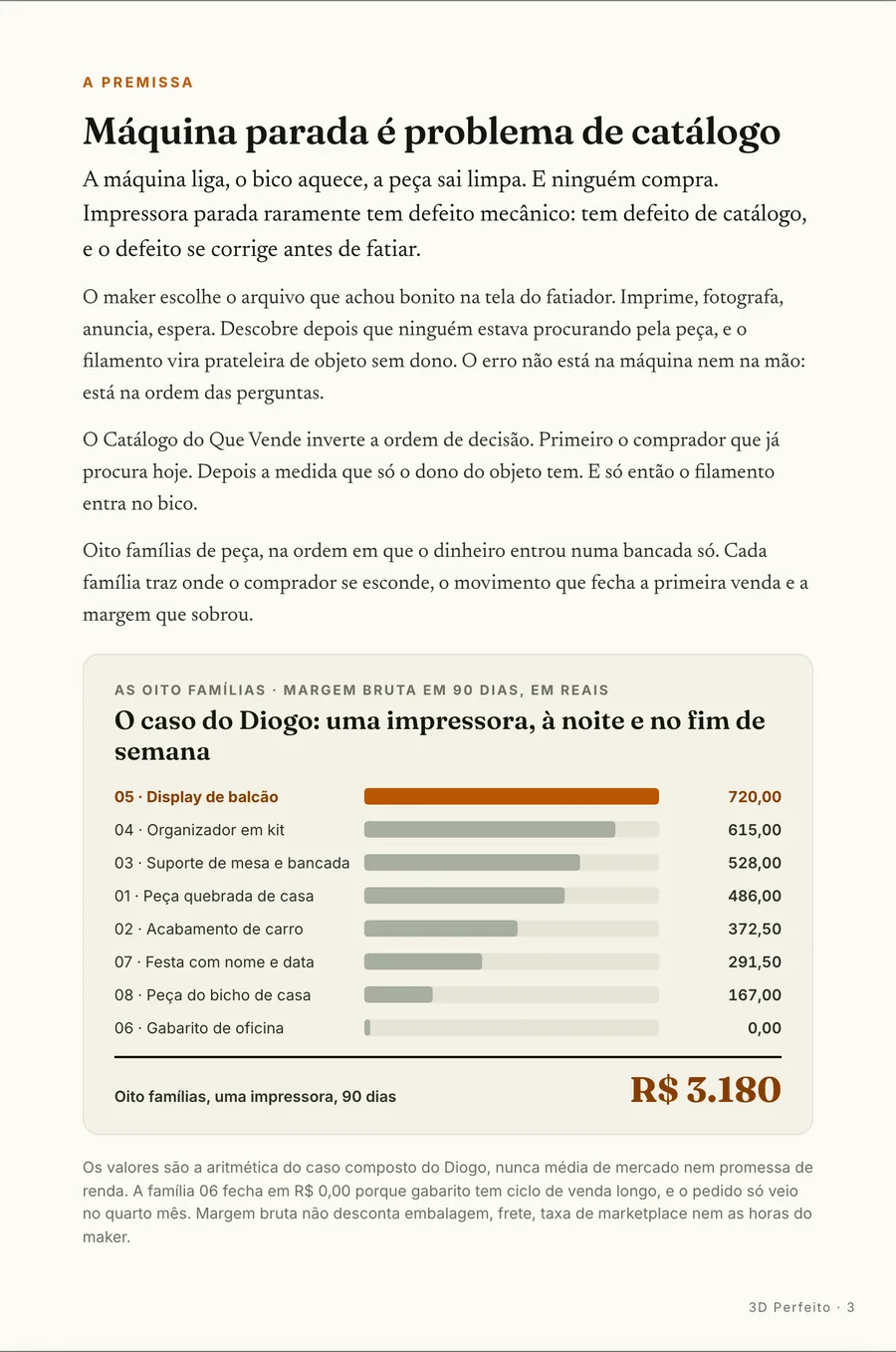 Página real do guia: Infográfico